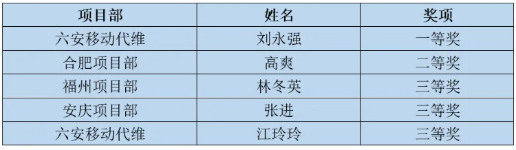 开云网页版|开云网页版|欣网通信